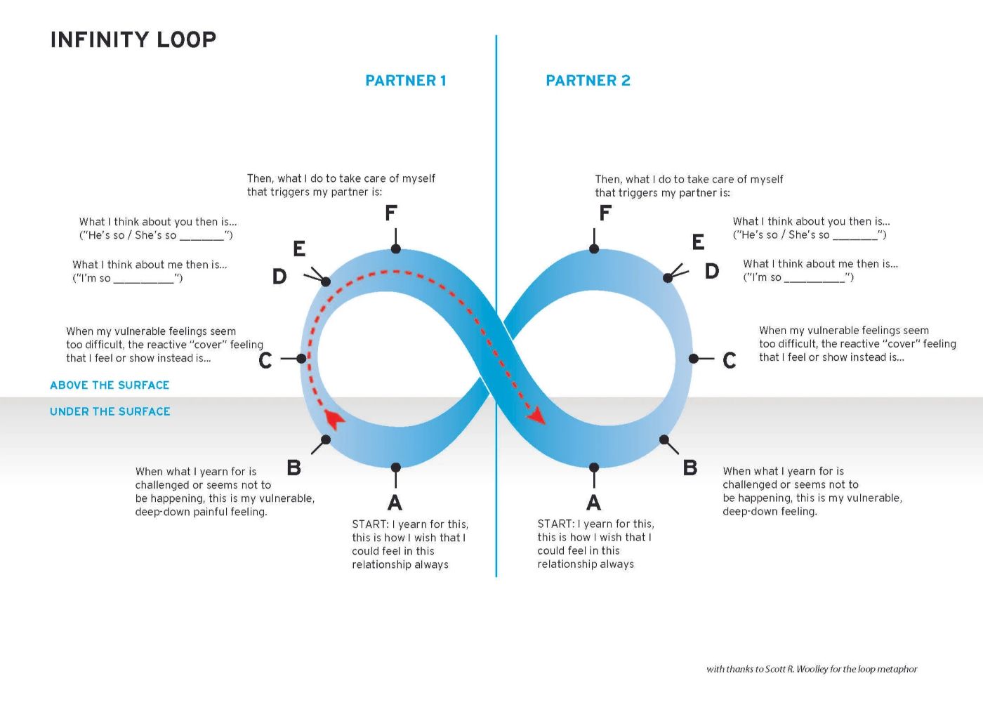 Graphic credited to Jay M. Seiff-Haron, Psy.D.